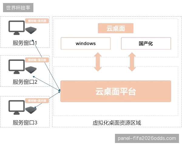 前端数据采集标准缺失，再强大的云平台是否也只是在“高质量地计算着垃圾”？